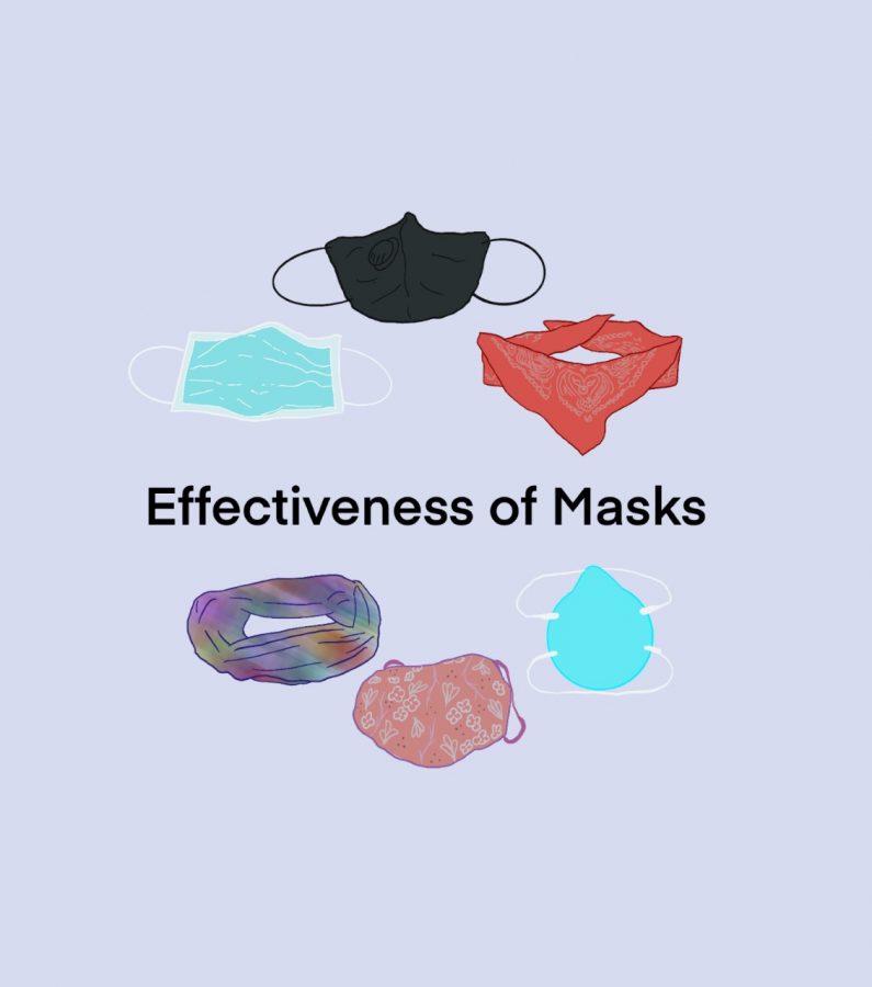 These six masks were variables in an experiment to find which masks would work best, done by a Duke study. The N62927 and surgical mask worked the best just as any masks with 2-3 layers of cloth.  