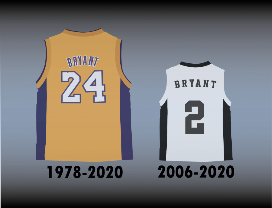 Mamba Out: Remembering Kobe Bryant – The Brantley Banner