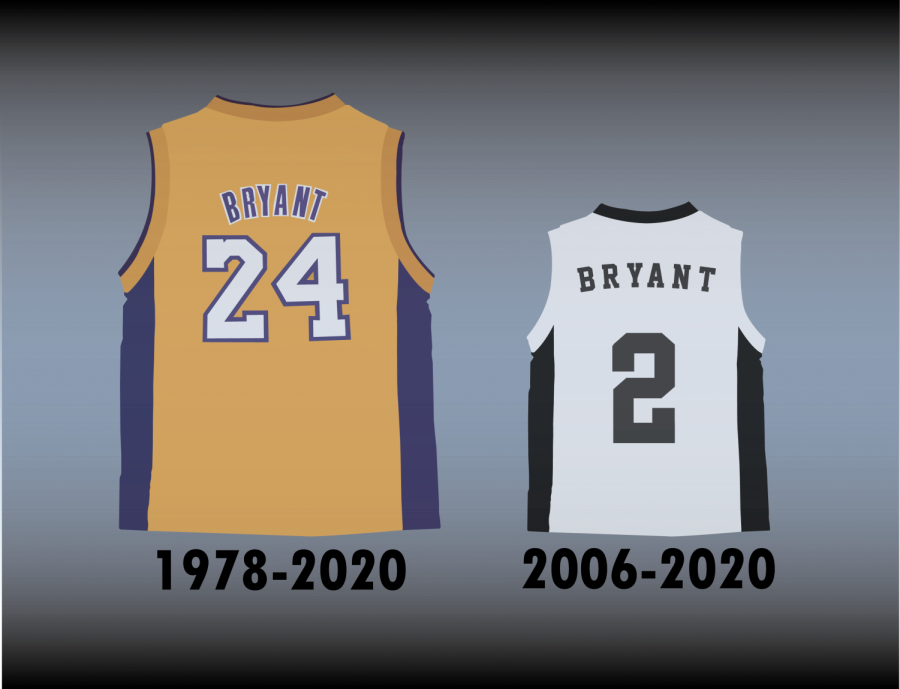 The number 24 jersey of Kobe Bryant and the number 2 jersey of Gianna Bryant. The Bryants were two of nine killed in the January 26 helicopter crash in Los Angeles.