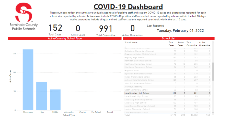SCPS_Covid19_Dashboard